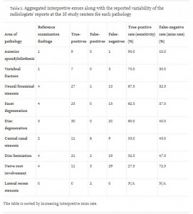 mri variability study